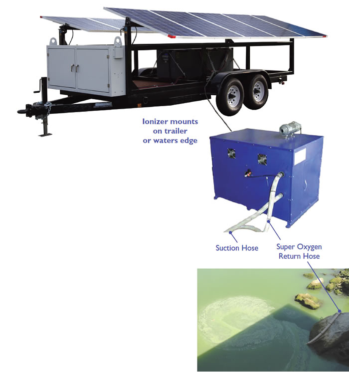 Trailer Setup for Solar Power